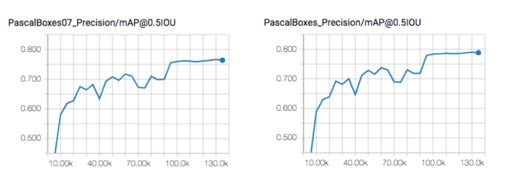 _images/tensorboard_detection_metric.png