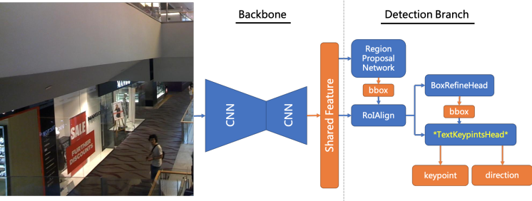 text_detection