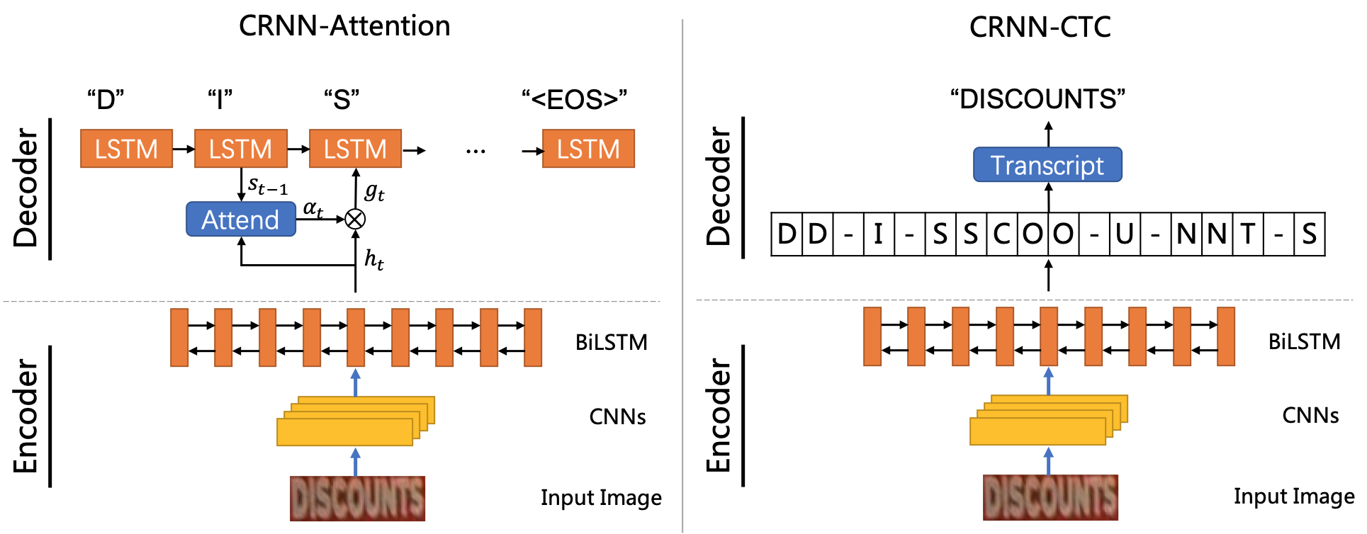 text_recognition