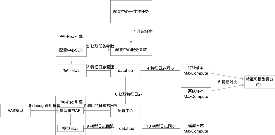 image-20230228151641778